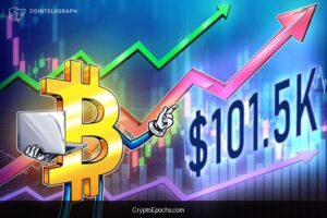 Bitcoin tests key support as bulls reset to prepare for futures-led rally to $101.5K