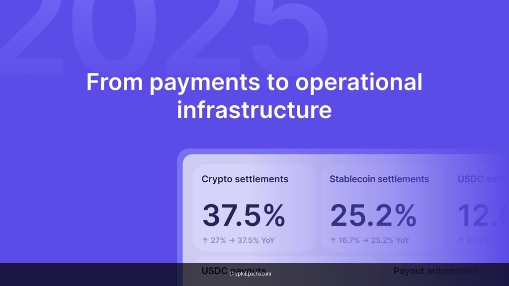 CoinGate Publishes 2025 Crypto Payments Report Highlighting Shift to Operational Use