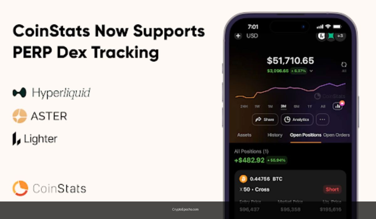 CoinStats Adds Aster, Hyperliquid, and Lighter to Its Perpetual DEX Tracking Portoflio